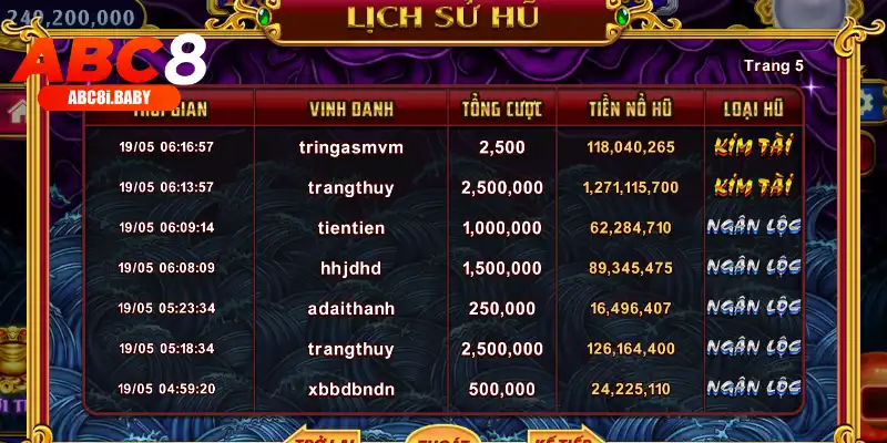 Các biểu tượng đặc trưng xuất hiện trong game